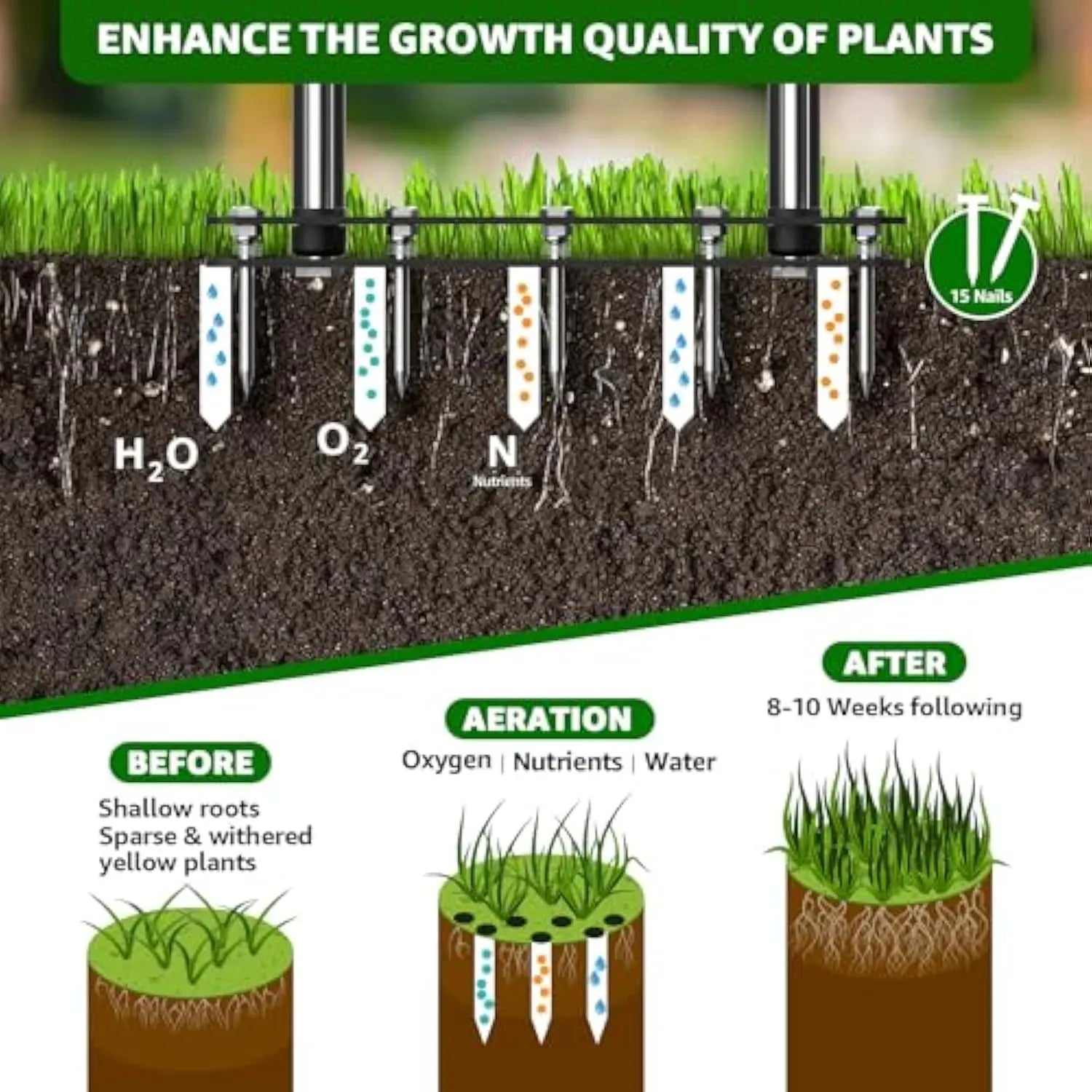 Lawn Aerator-Automatic Dirt and Leaf Clean Design